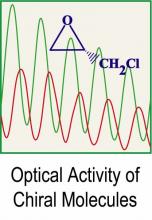 Link to Optical Activity of Chiral Molecules project